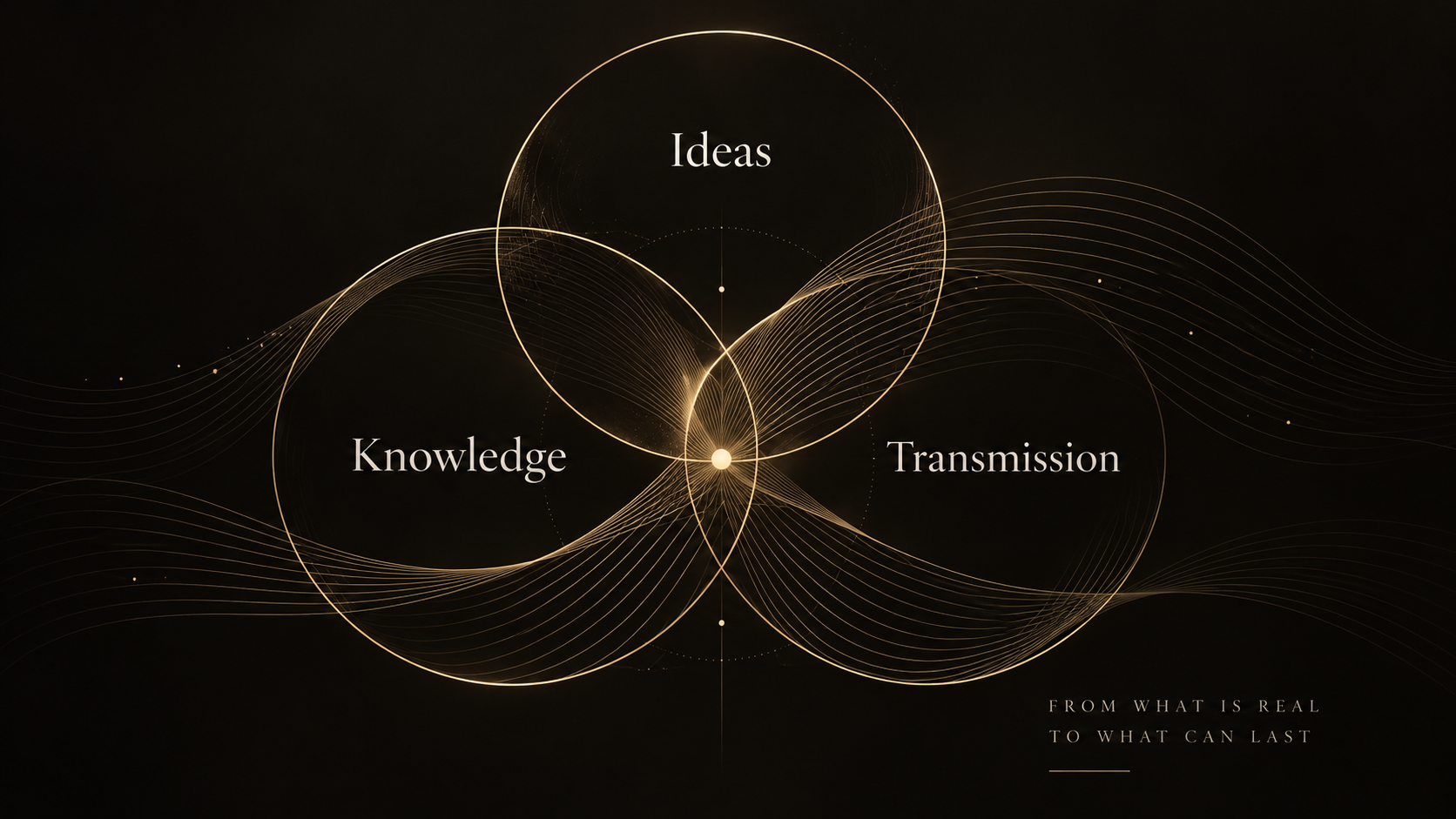 Ideas, knowledge and transmission connected in one flowing visual, from what is real to what can last