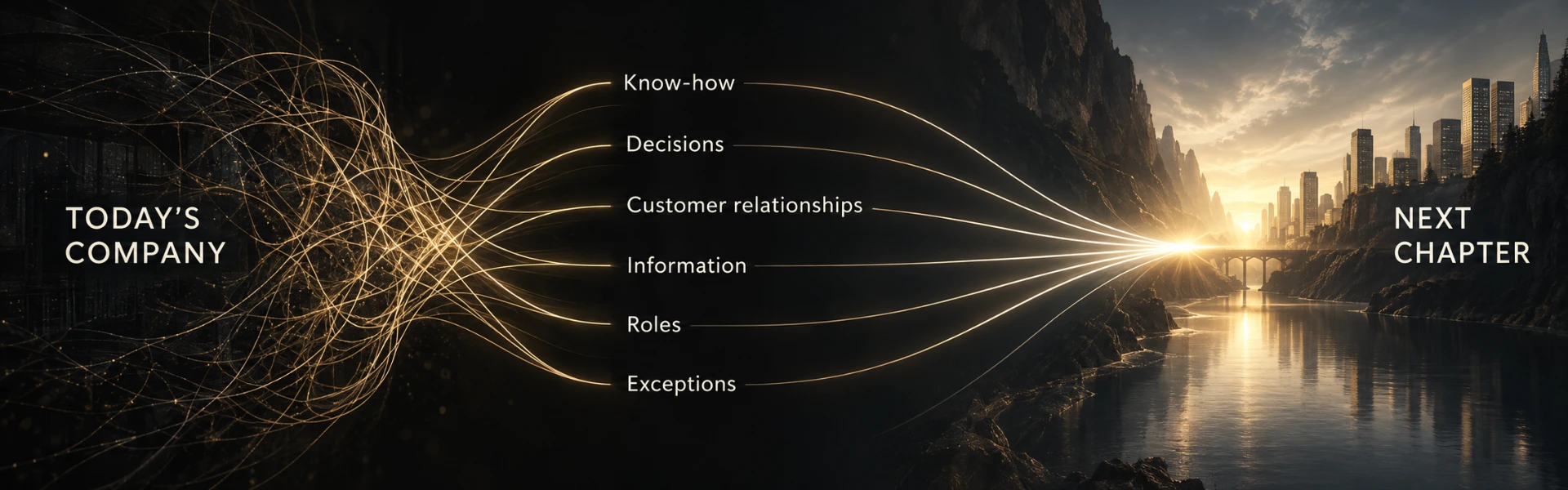 Flow from today’s company to the next chapter, carrying know-how, roles, decisions, customers, information and routines across the transfer